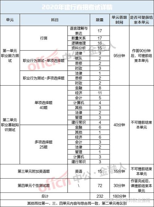 雇员,基础知识,司法,技能