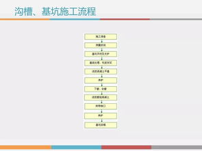 铁路施工高边坡专项基础知识