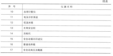 基础理化相关知识