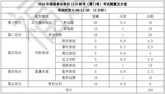 综合基础知识考主观题吗