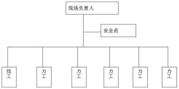 配网工程施工基础知识