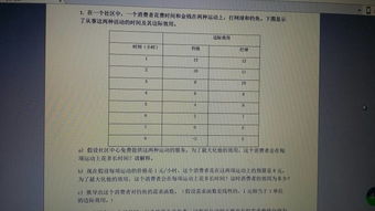 大一微观经济学基础知识归纳