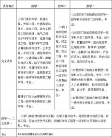 考研数学一基础知识大全