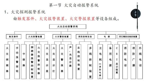 消防通信联络的基础知识