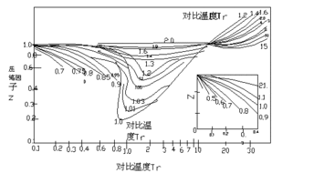 工业气体基础知识