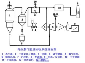 催化材料基础知识