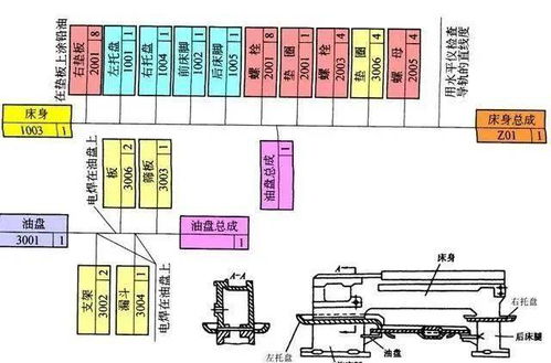 规程,装配,基础知识,工艺