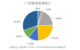 四川2017公共基础知识