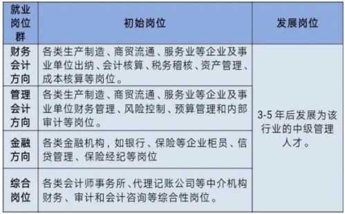 项目经理财务管理基础知识