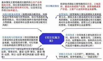 ppp基础知识ppt