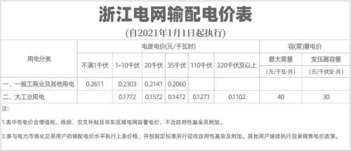 电费电价基础知识汇编