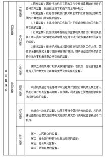 行政管理基础知识先关内容