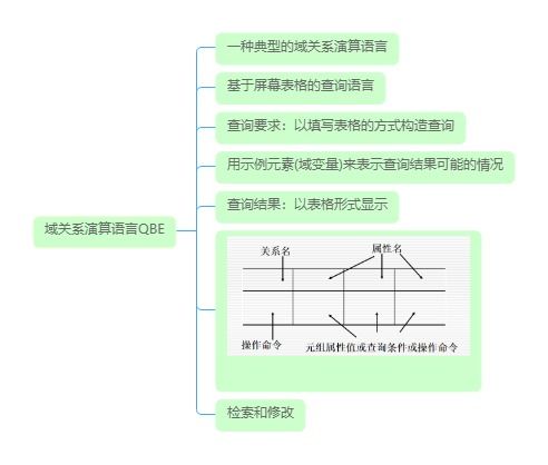 vb2级基础知识