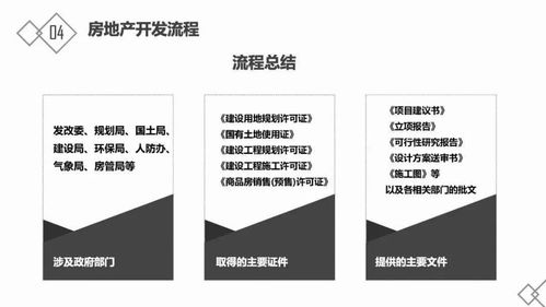 房地产商业基础知识题库