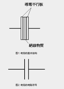 电工基础知识电容器充放电