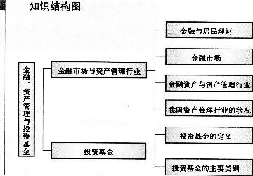 什么是结构基础知识