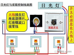 基础知识,电路,室内,安装