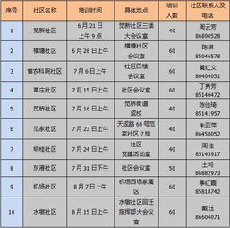 焊工基础知识培训计划,常规急救基础知识,急救基础知识考试试题