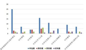 教育基础知识押题简答题