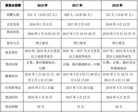 黄委会水利基础知识