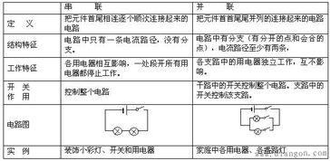 物理电路学基础知识,想学电路基础知识,初中物理电路基础知识