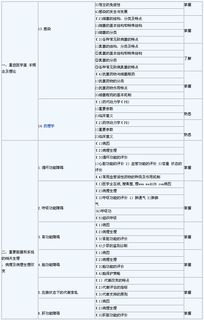 重症医学科考主治考试基础知识