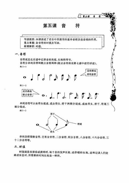 五线谱基础知识教程21