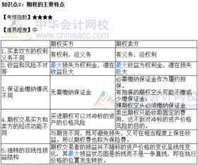 2017期货基础知识样题