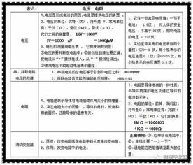 初中物理要掌握的基础知识点