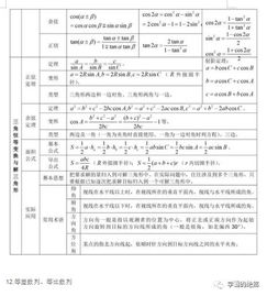 高中数学如何加强基础知识教学