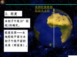 地球的面纱基础知识