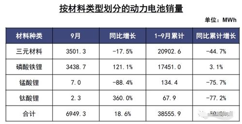 管理基础知识中m0是什么意思