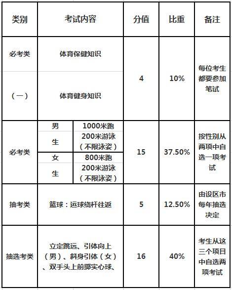 基础知识,十五个,体育,健康