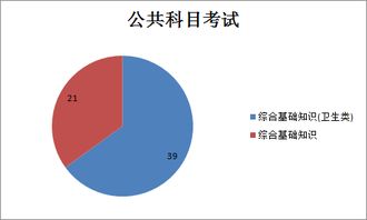 垫江县2017综合基础知识