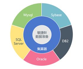 JAVA基础知识,SQL基础知识,JAVA基础知识思维导图