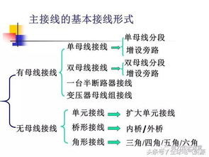 发电厂电气技能基础知识