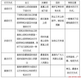 共青团基础知识测试题,少先队基础知识测试题,少先队辅导员基础知识测试题及答案