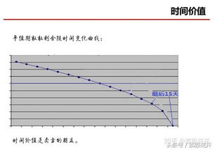 股票期权基础知识答案