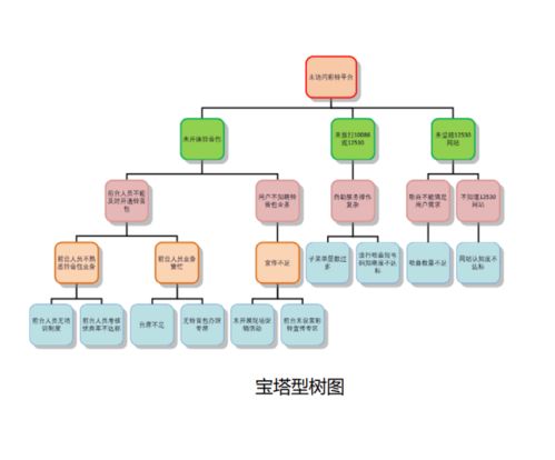 基础知识,解决,qc