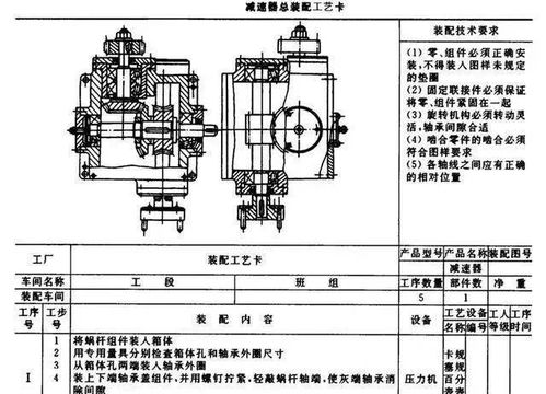 制定装配工艺规程的基本原则,装配工艺规程的基本内容,装配工艺规程名词解释