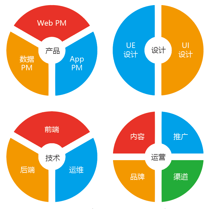 金融信贷基础知识名词解释