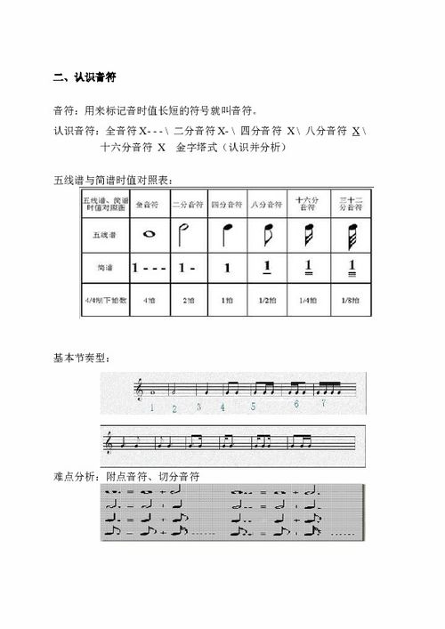 简谱入门知识基础符号都有哪些