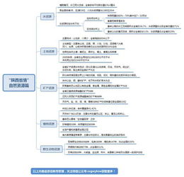 江西省省情省策基础知识,江西省省情基础知识,海南省省情基础知识