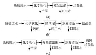 脱硫,废水,基础知识,考试试题