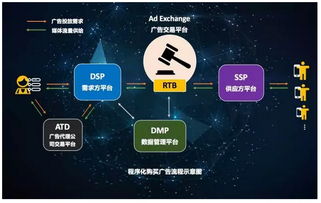 互联网广告投放的基础知识