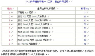 税务基础知识考试时间