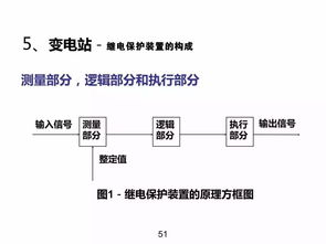 供配电基础知识普及