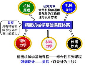 精密机械学基础知识