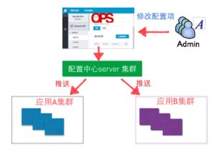 互联网应用基础知识考点