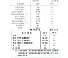 基础施工图知识总结